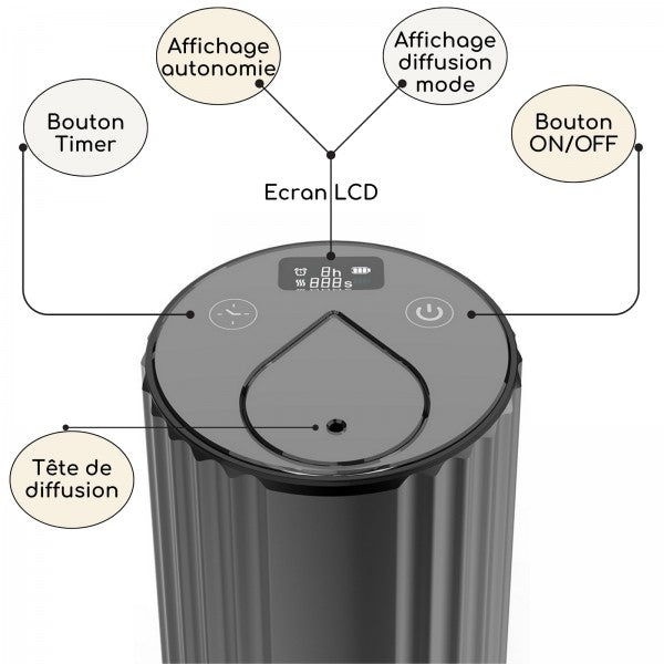 Nebuzen 2.0 Vernebler für ätherische Öle - Zen Aroma